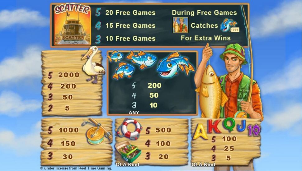 Fishin Frenzy Spielautomaten Auszahlungstabelle
