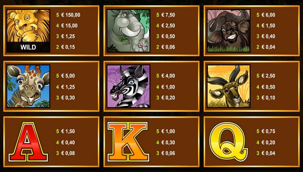 Mega Moolah spielautomaten Auszahlungstabelle