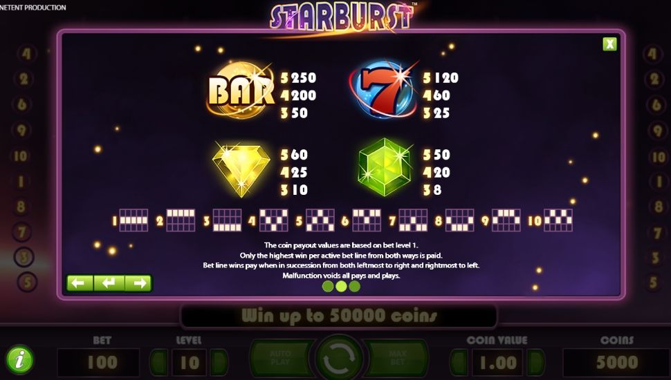 Starburst Slot Symbolen
